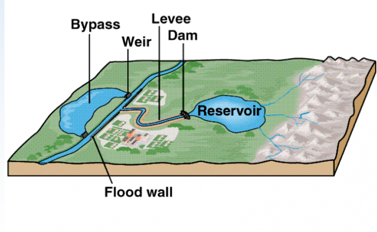 برگزاری دوره روش های کنترل و مهار سیلاب و روان آب های سطحی